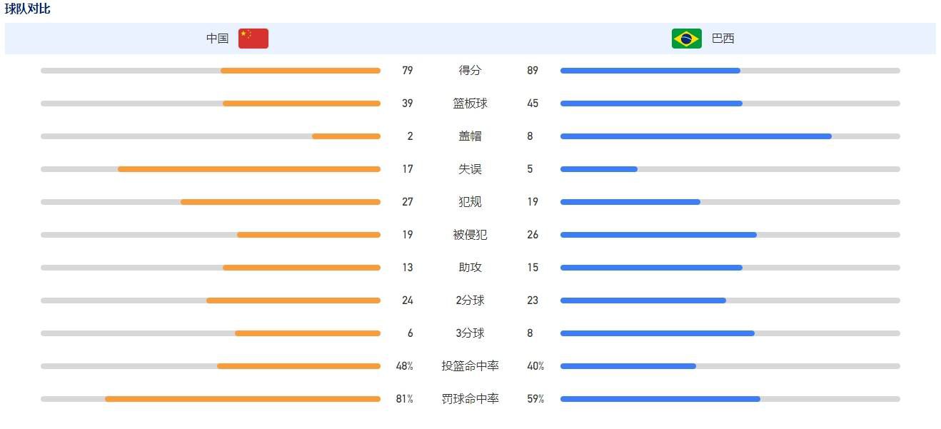 拉加蒂家族和萨尼拉家族是古吉拉特邦经营枪械生意的两年夜家族，由于世仇，两个家族之间的关系可以用冰炭不洽来形容。罗摩（兰维尔·辛格 Ranveer Singh 饰）诞生于拉加蒂家族，固然成天和枪械枪弹为伍，可是罗摩现实上是一个很是仁慈和酷爱和平的汉子。丽拉（迪皮卡·帕度柯妮 Deepika Padukone 饰）则是萨尼拉家族的小女儿，她具有美艳不成方物的外表和敢爱敢恨的潇洒个性。一次偶尔中，罗摩相逢了丽拉，俊男和美男之间敏捷碰撞出了恋爱的火花。但是，他们都知道，这段豪情注定为天理所不容，为了可以或许长相厮守下往，这对爱侣决议私奔。